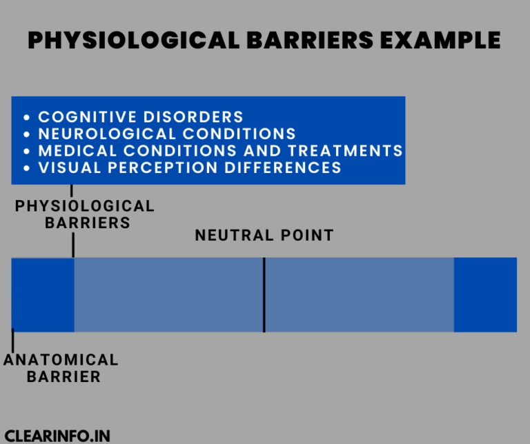 physiological barriers of communication examples