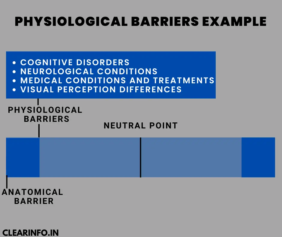 Physiological-barriers-examples-with-diagram