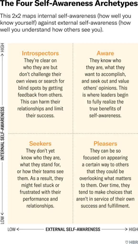 Illustration-for-The-four-self-awareness-archetypes