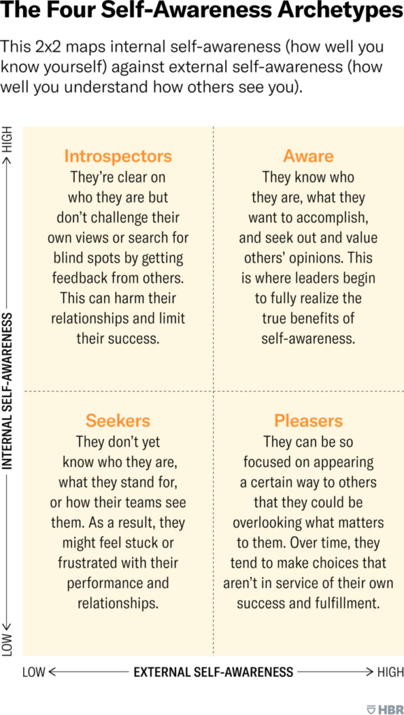 Illustration-for-The-four-self-awareness-archetypes