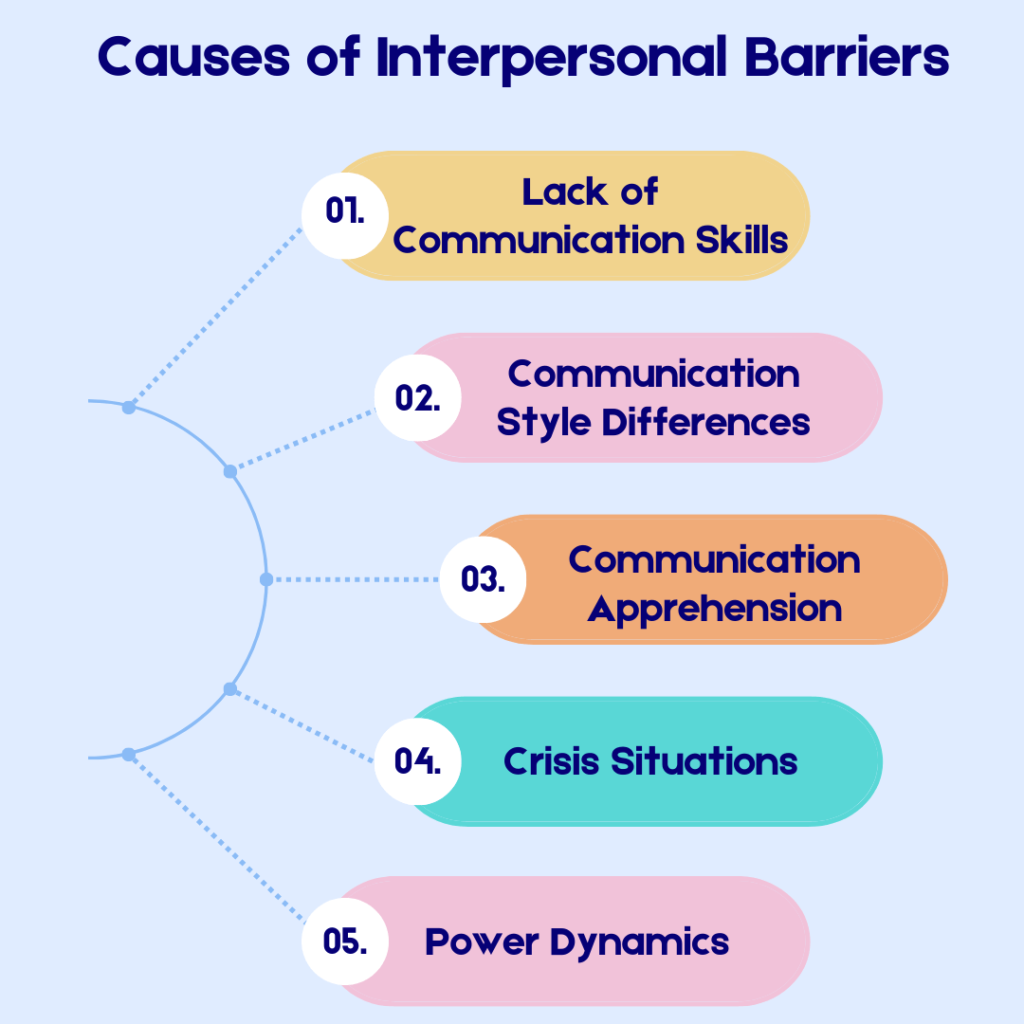 List-of-five-interpersonal-barriers-causes