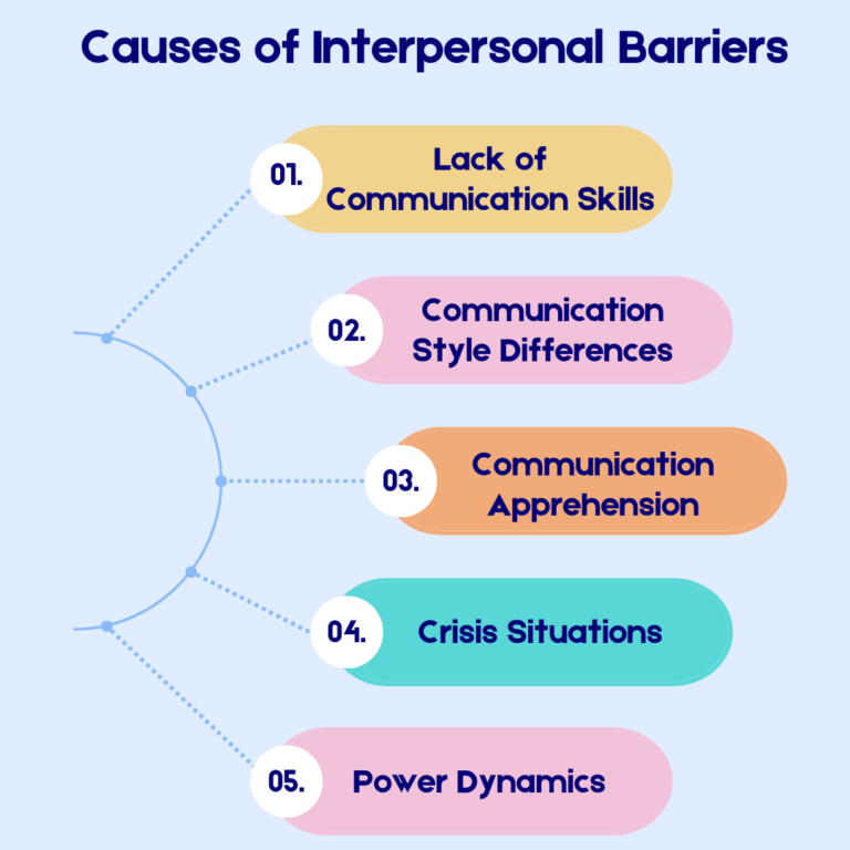 Interpersonal Barriers to Communication: Examples & Solutions