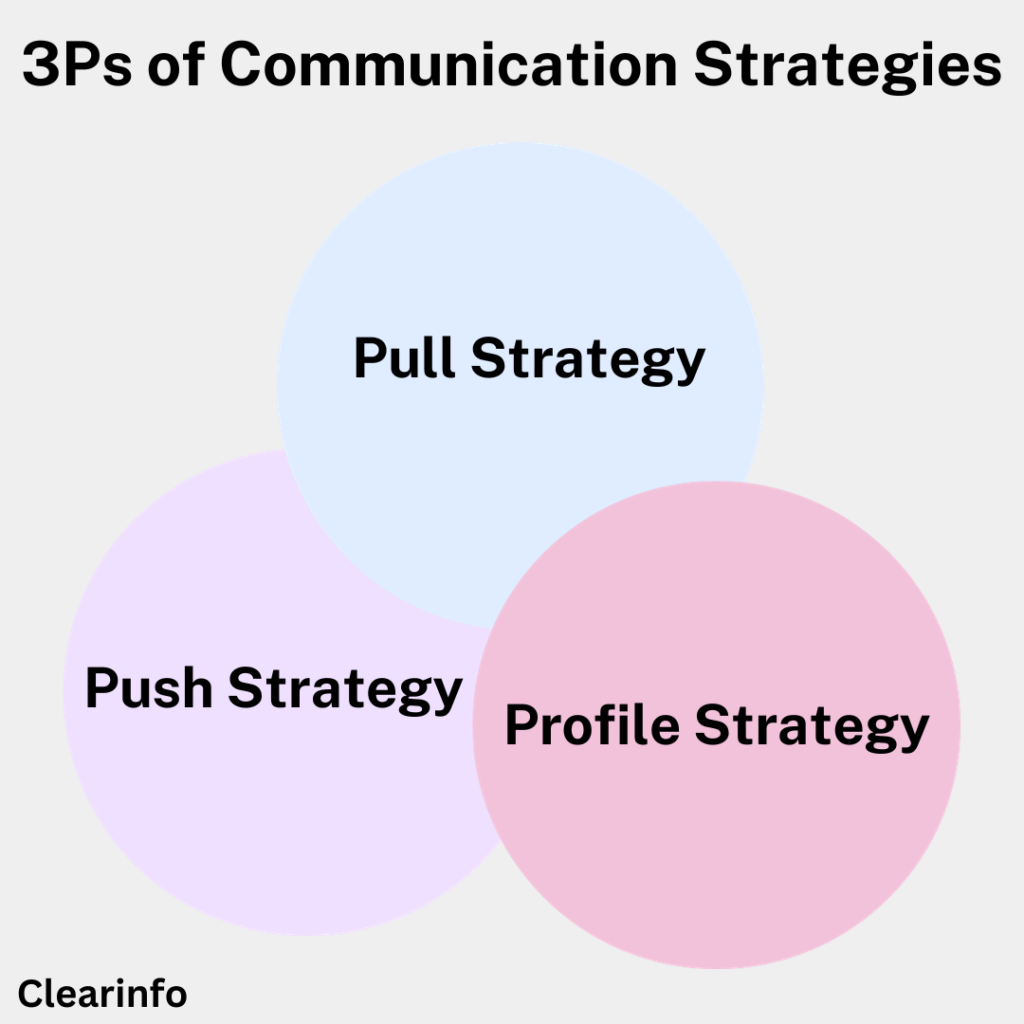 3Ps-of-Communication-Strategies