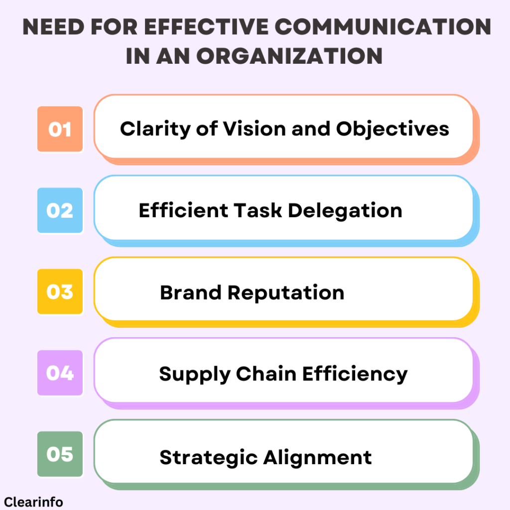 Importance-of-effective-communication-in-an-organization