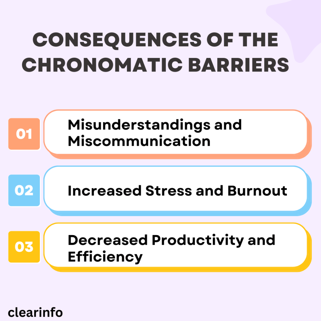 list-of-Consequences-faced-through-Chronomatic-Barriers