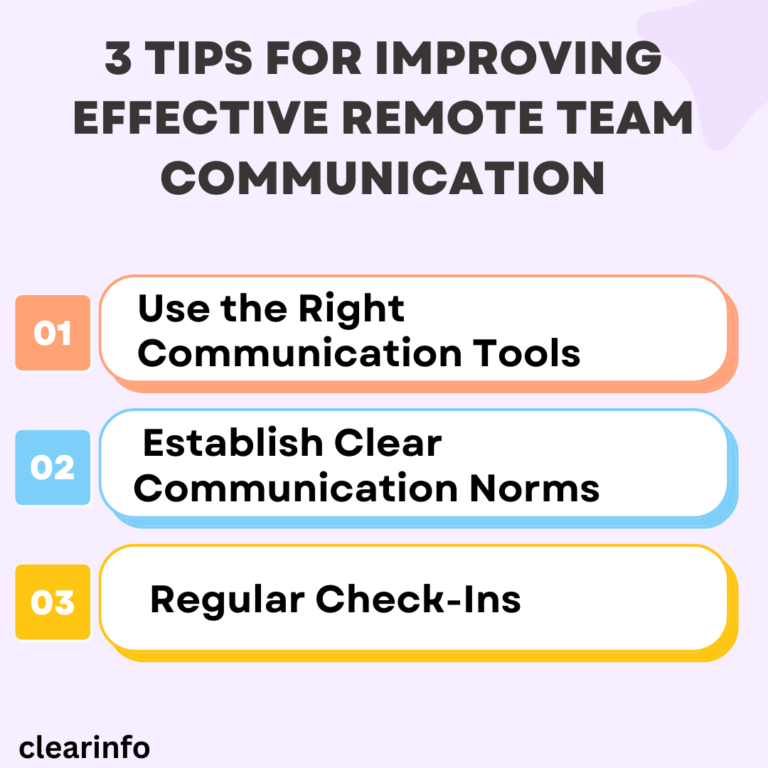 Best Practices for Managing a High-Performing Remote Team